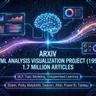 Thumbnail of ArXiV AI/ML Analysis project